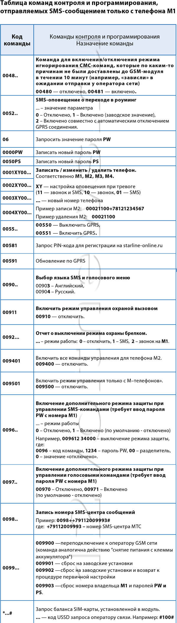 SMS команды управления GSM модулем Старлайн