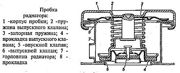 Пробка радиатора системы охлаждения УАЗ-3741, УАЗ-3962, УАЗ-3909, УАЗ-2206, УАЗ-3303