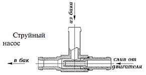 Струйный насос системы питания топливом двигателя ЗМЗ-409