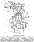 Общий вид и поперечный разрез двигателя ЗМЗ–40911