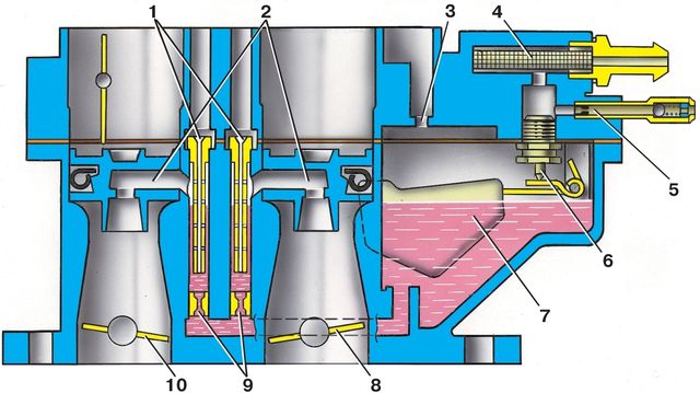 Схема карбюратора