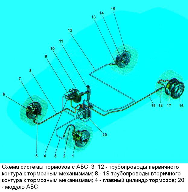 Схема тормозной системы гранта без абс