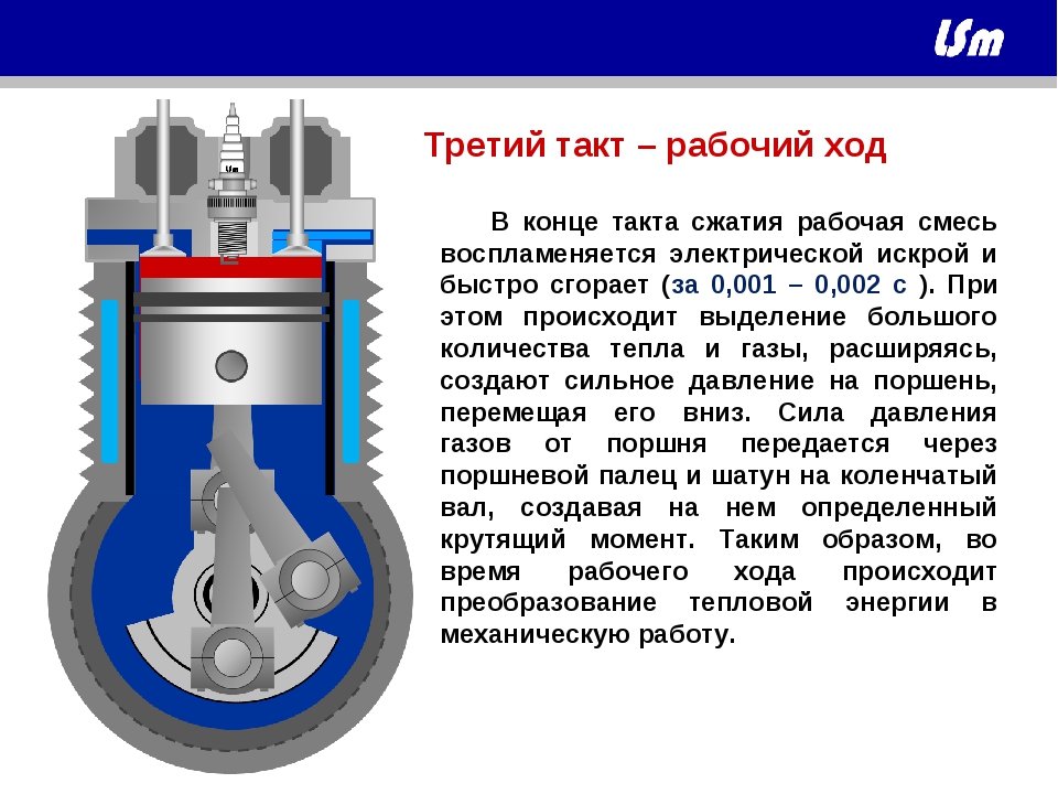 Проект на тему двигатель внутреннего сгорания