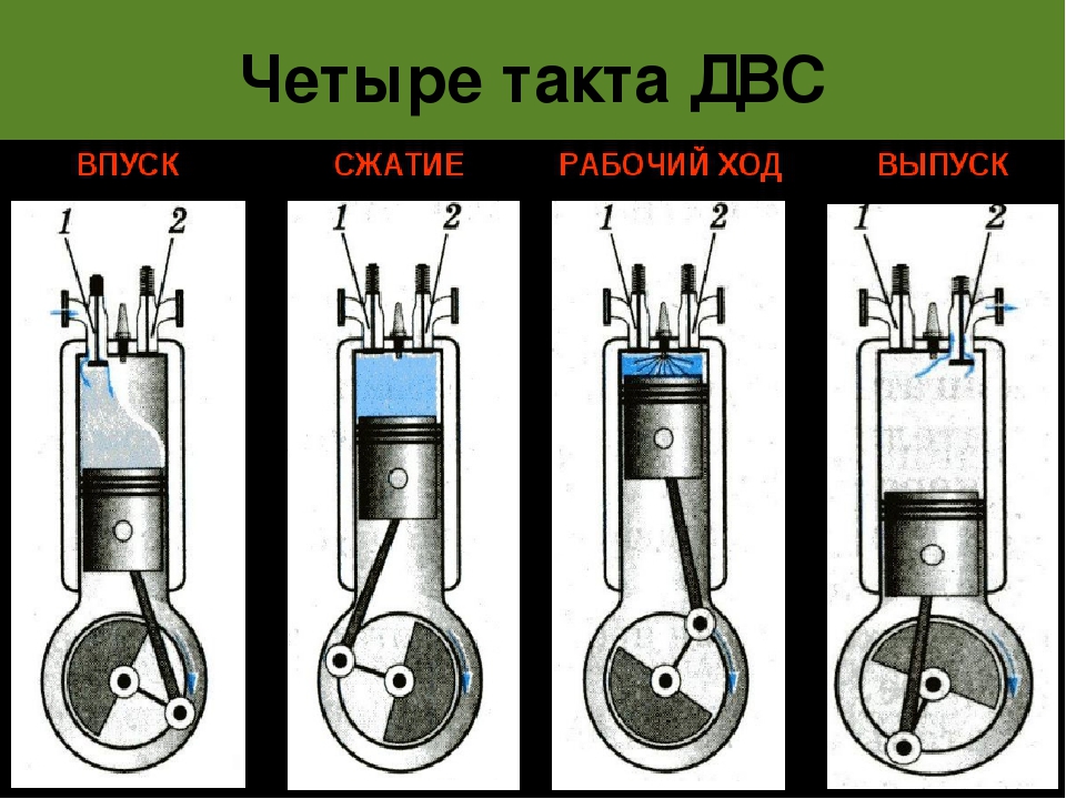 Схема четырехтактного двигателя