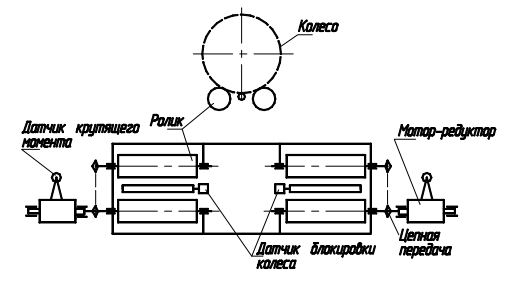 Схема тормозного стенда силового типа