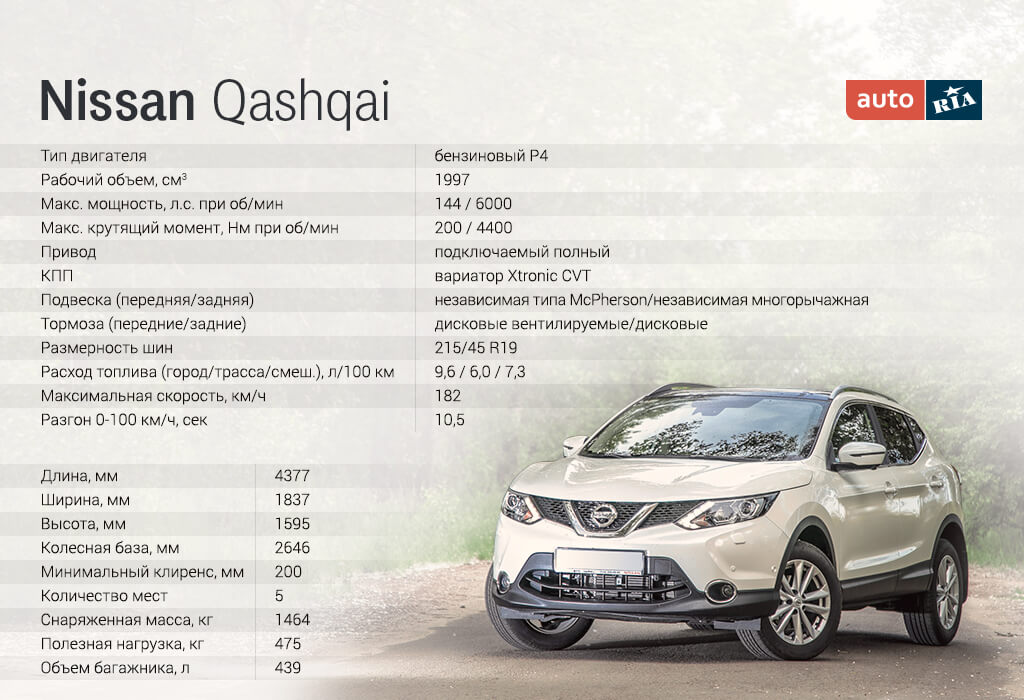Ниссан кашкай j11 какой двигатель. Nissan Qashqai характеристики 2021. Ниссан Qashqai 2021 характеристики. Nissan Qashqai 2020 технические характеристики. Nissan Qashqai j 11 масса.