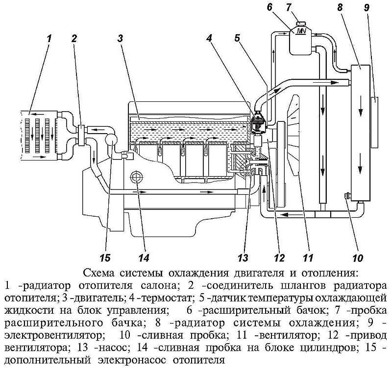 Система охлаждения уаз патриот 409 двигатель