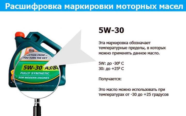 расшифровка 5w-30