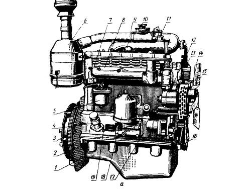Двигатель Д-240 на МТЗ- 80а
