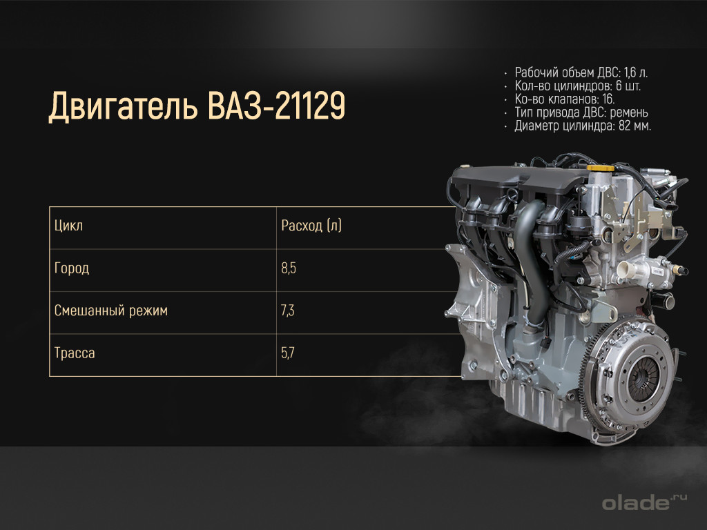 Обзор моторов Lada XRay: двигатель Ваз-21129