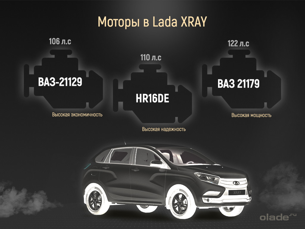 Обзор моторов на Lada XRay