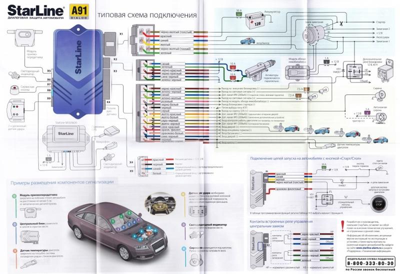 Карта установки starline