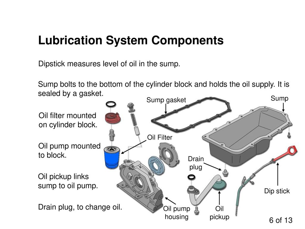 Lubrication System Components