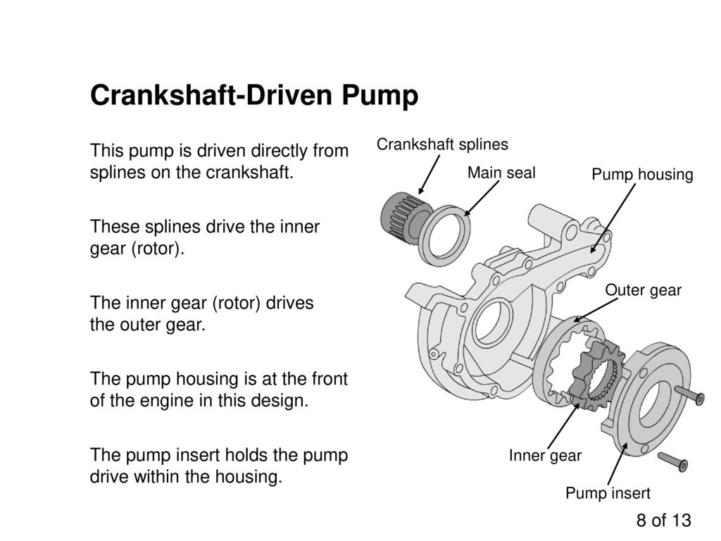 Crankshaft-Driven Pump