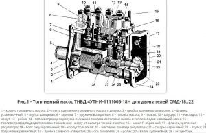 Топливный насос для двигателя СМД-18
