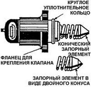 idle sensor 2110