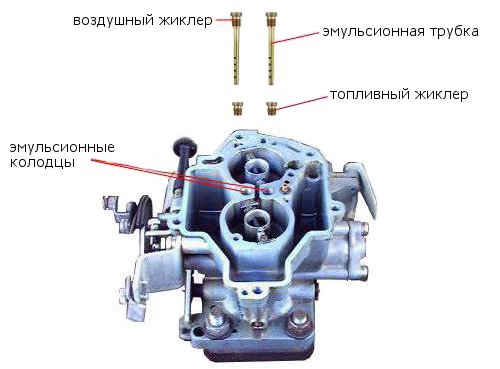 элемнты ГДС 2108 Солекс