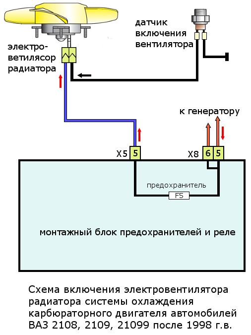 схема включения электровентилятора радиатора ВАЗ