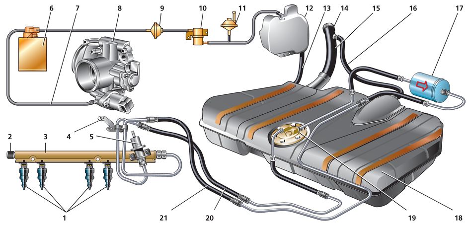 Схема подачи топлива двигателя с системой впрыска топлива ВАЗ-2113, ВАЗ-2114, ВАЗ-2115