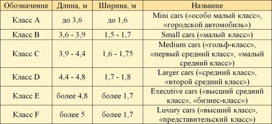 таблица классов автомобилей, принятая в ЕС